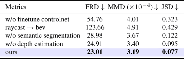 Figure 4 for LiDARDraft: Generating LiDAR Point Cloud from Versatile Inputs
