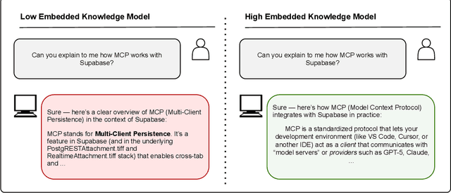 Figure 2 for AA-Omniscience: Evaluating Cross-Domain Knowledge Reliability in Large Language Models