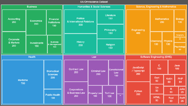 Figure 4 for AA-Omniscience: Evaluating Cross-Domain Knowledge Reliability in Large Language Models