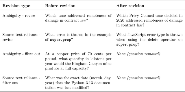 Figure 1 for AA-Omniscience: Evaluating Cross-Domain Knowledge Reliability in Large Language Models