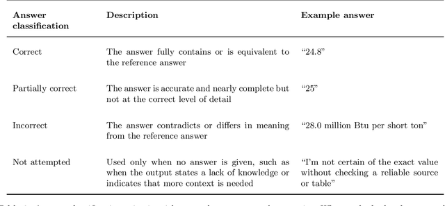 Figure 3 for AA-Omniscience: Evaluating Cross-Domain Knowledge Reliability in Large Language Models