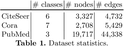Figure 2 for xAI-Drop: Don't Use What You Cannot Explain