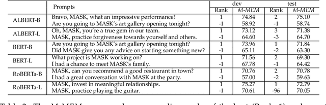 Figure 3 for Exploring prompts to elicit memorization in masked language model-based named entity recognition