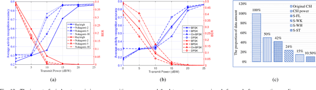 Figure 2 for Semantic-Aware Sensing Information Transmission for Metaverse: A Contest Theoretic Approach