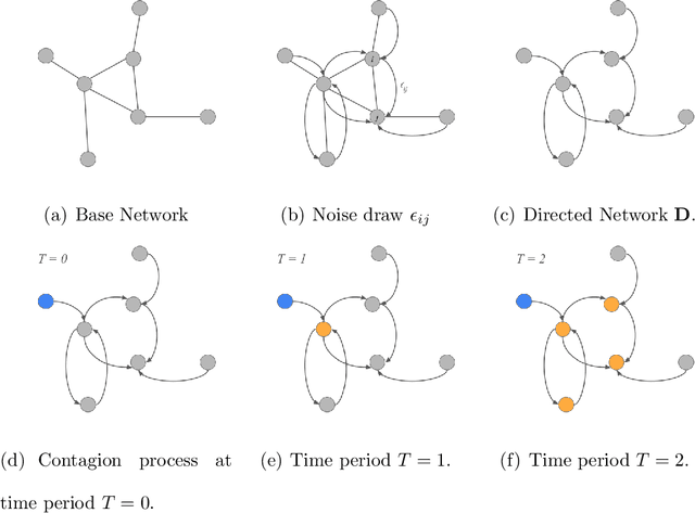 Figure 1 for Model-Based Inference and Experimental Design for Interference Using Partial Network Data
