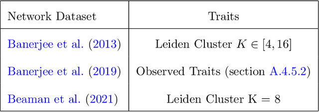 Figure 2 for Model-Based Inference and Experimental Design for Interference Using Partial Network Data