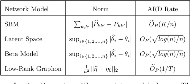 Figure 4 for Model-Based Inference and Experimental Design for Interference Using Partial Network Data