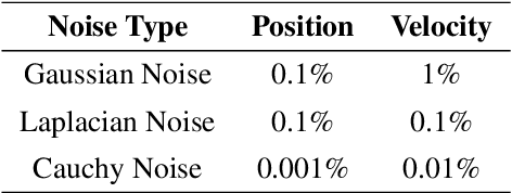 Figure 2 for Finding Real-World Orbital Motion Laws from Data