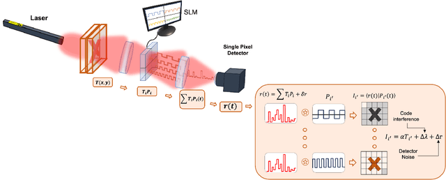 Figure 1 for Space-Time Encoded Modulation for High-Fidelity Diffuse Optical Imaging