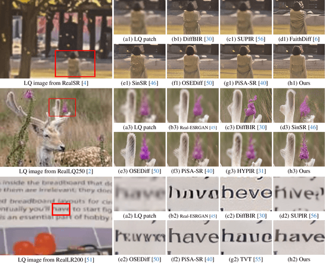 Figure 4 for Bridging Fidelity-Reality with Controllable One-Step Diffusion for Image Super-Resolution