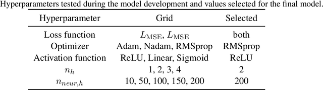 Figure 2 for Predicting the fatigue life of asphalt concrete using neural networks