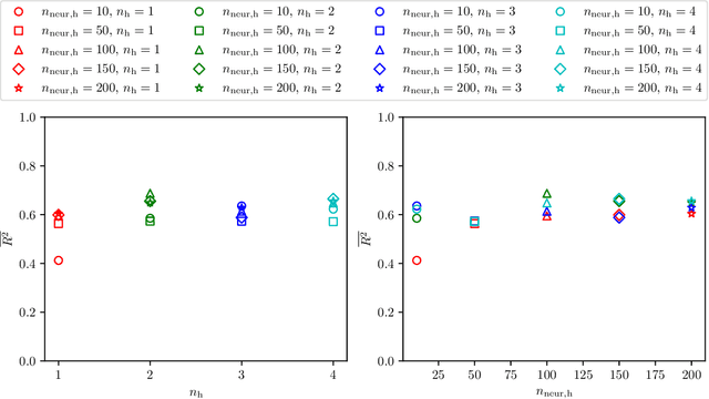 Figure 3 for Predicting the fatigue life of asphalt concrete using neural networks