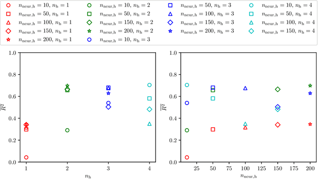 Figure 4 for Predicting the fatigue life of asphalt concrete using neural networks