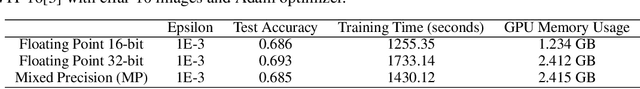 Figure 2 for An Efficient Approach to Mitigate Numerical Instability in Backpropagation for 16-bit Neural Network Training