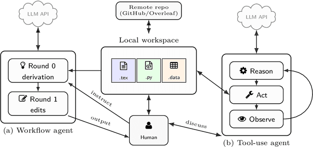 Figure 2 for Co-Designing Quantum Codes with Transversal Diagonal Gates via Multi-Agent Systems