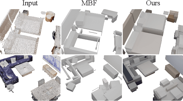 Figure 1 for Deep Polycuboid Fitting for Compact 3D Representation of Indoor Scenes
