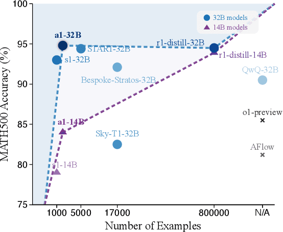 Figure 3 for a1: Steep Test-time Scaling Law via Environment Augmented Generation
