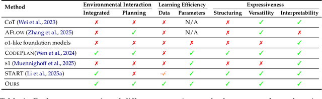 Figure 2 for a1: Steep Test-time Scaling Law via Environment Augmented Generation