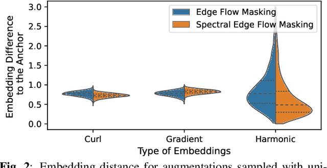 Figure 3 for Hodge-Aware Contrastive Learning