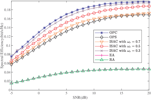 Figure 2 for Mutual Information Metrics for Uplink MIMO-OFDM Integrated Sensing and Communication System