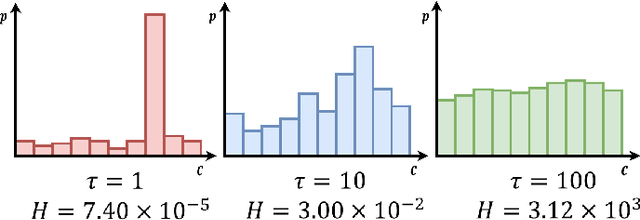 Figure 3 for Mitigating the Accuracy-Robustness Trade-off via Multi-Teacher Adversarial Distillation