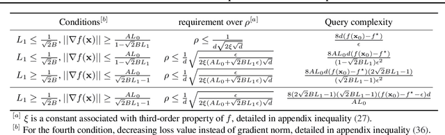 Figure 4 for Stochastic Two Points Method for Deep Model Zeroth-order Optimization