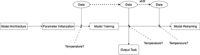 Figure 1 for On the Temperature of Machine Learning Systems