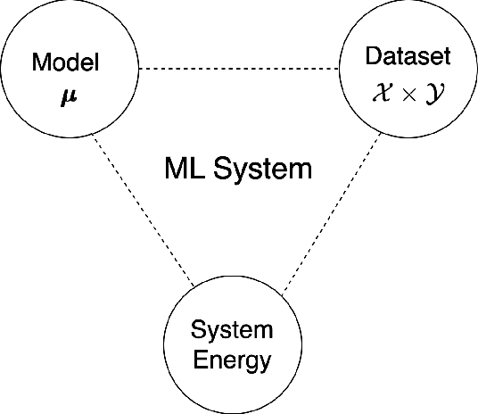 Figure 3 for On the Temperature of Machine Learning Systems