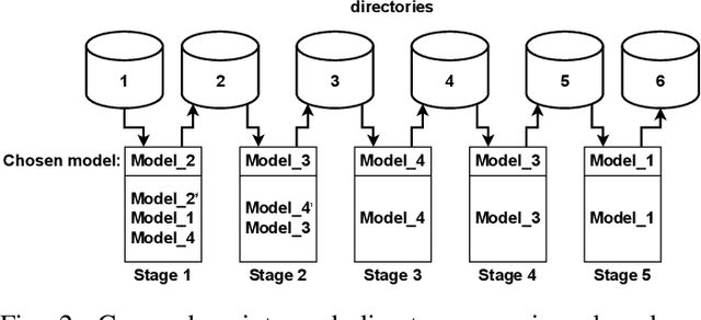 Figure 2 for Content-Aware Depth-Adaptive Image Restoration