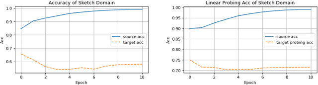 Figure 3 for Feature Protection For Out-of-distribution Generalization