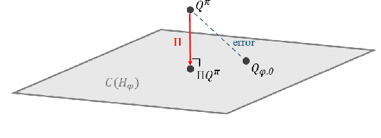 Figure 3 for Pretraining a Shared Q-Network for Data-Efficient Offline Reinforcement Learning