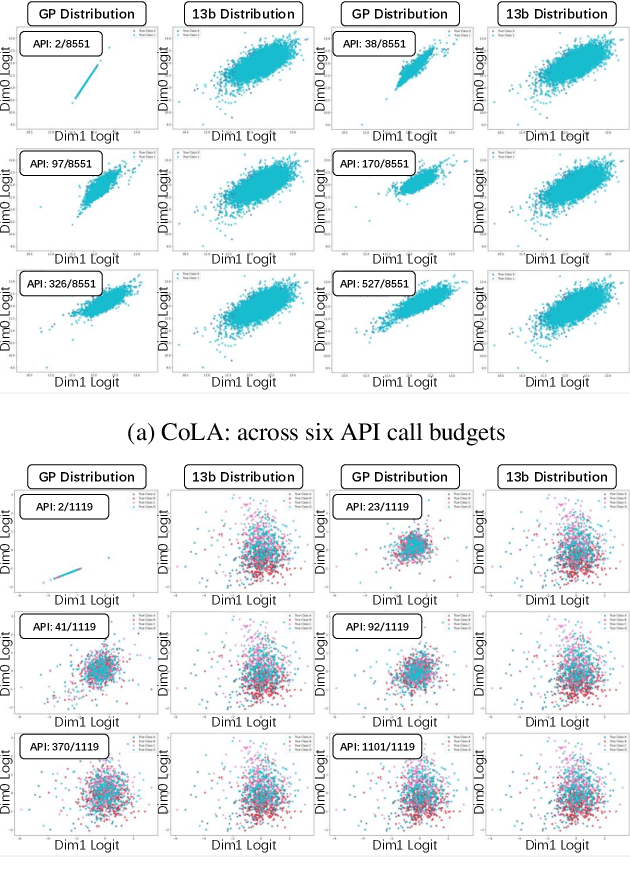 Figure 4 for Advanced Black-Box Tuning of Large Language Models with Limited API Calls