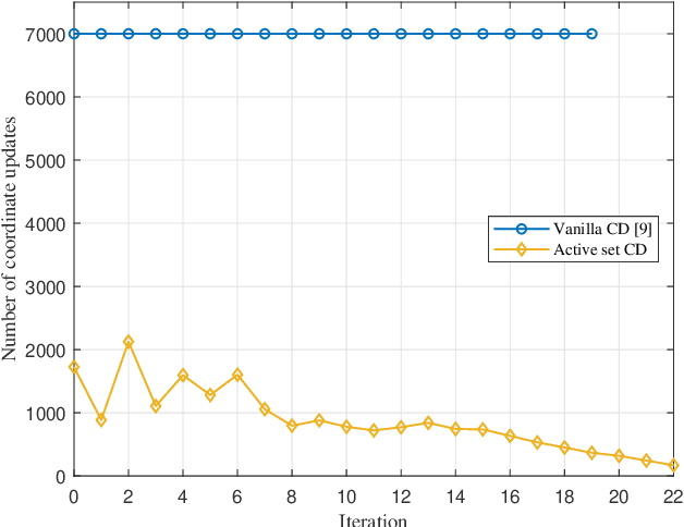 Figure 3 for Covariance-Based Activity Detection in Cooperative Multi-Cell Massive MIMO: Scaling Law and Efficient Algorithms