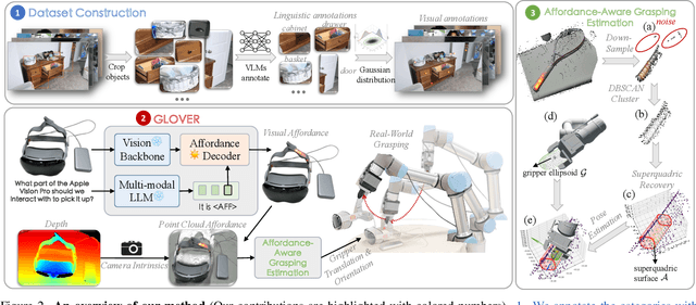 Figure 2 for GLOVER: Generalizable Open-Vocabulary Affordance Reasoning for Task-Oriented Grasping