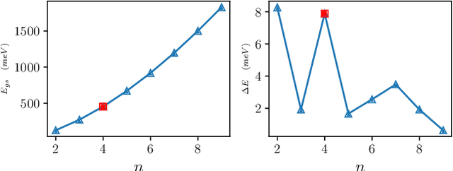 Figure 2 for Artificial intelligence for artificial materials: moiré atom