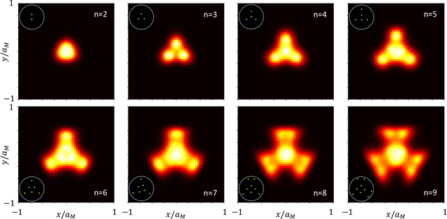 Figure 4 for Artificial intelligence for artificial materials: moiré atom