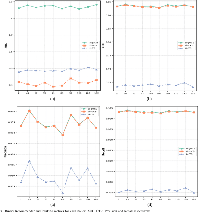 Figure 3 for Empathic Responding for Digital Interpersonal Emotion Regulation via Content Recommendation