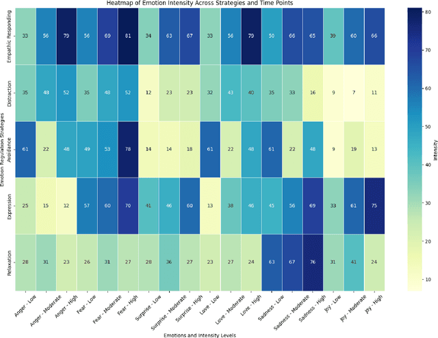 Figure 4 for Empathic Responding for Digital Interpersonal Emotion Regulation via Content Recommendation