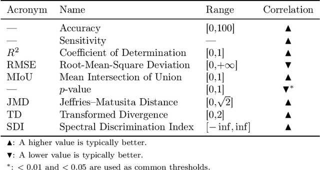 Figure 2 for Multispectral Indices for Wildfire Management