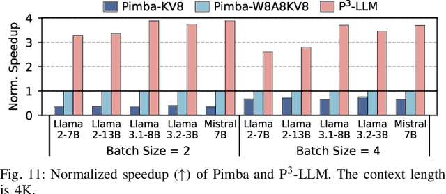 Figure 3 for P3-LLM: An Integrated NPU-PIM Accelerator for LLM Inference Using Hybrid Numerical Formats