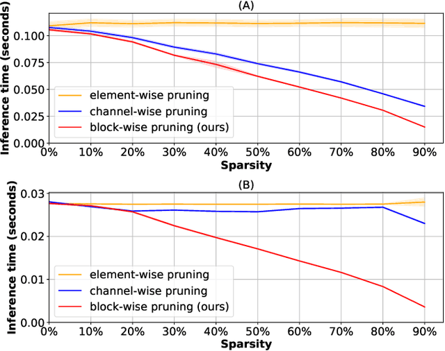 Figure 3 for RRR-Net: Reusing, Reducing, and Recycling a Deep Backbone Network