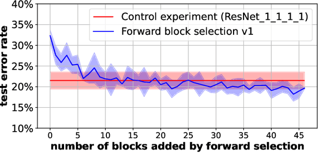 Figure 4 for RRR-Net: Reusing, Reducing, and Recycling a Deep Backbone Network