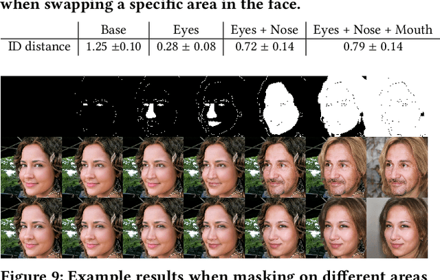 Figure 2 for StyleID: Identity Disentanglement for Anonymizing Faces