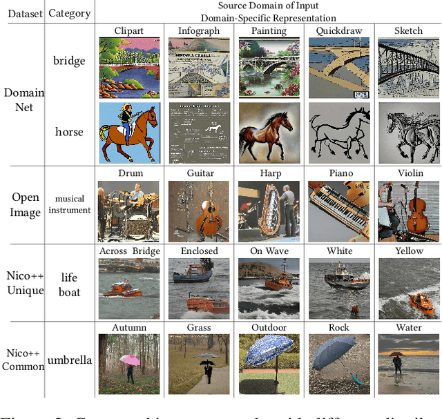 Figure 4 for Exploring One-shot Semi-supervised Federated Learning with A Pre-trained Diffusion Model