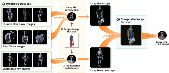 Figure 1 for AI-rays: Exploring Bias in the Gaze of AI Through a Multimodal Interactive Installation
