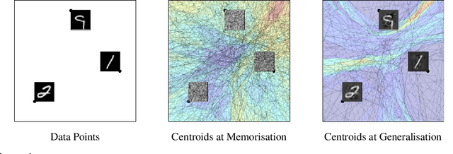 Figure 1 for GrokAlign: Geometric Characterisation and Acceleration of Grokking