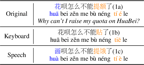 Figure 1 for READIN: A Chinese Multi-Task Benchmark with Realistic and Diverse Input Noises