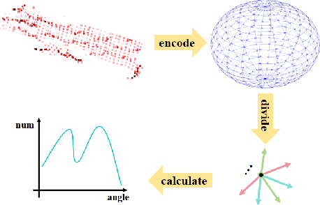 Figure 3 for Cross-Modal Geometric Hierarchy Fusion: An Implicit-Submap Driven Framework for Resilient 3D Place Recognition