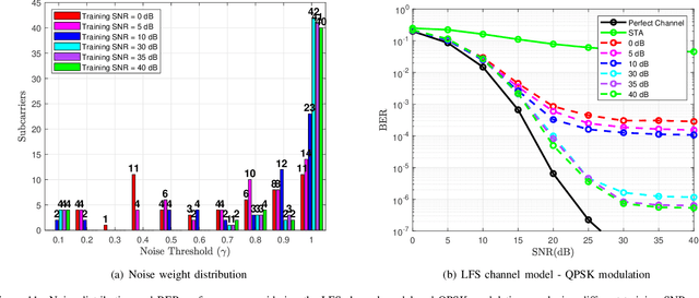 Figure 3 for Explainable AI for Enhancing Efficiency of DL-based Channel Estimation