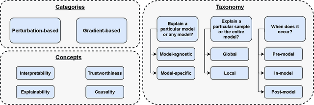 Figure 1 for Explainable AI for Enhancing Efficiency of DL-based Channel Estimation